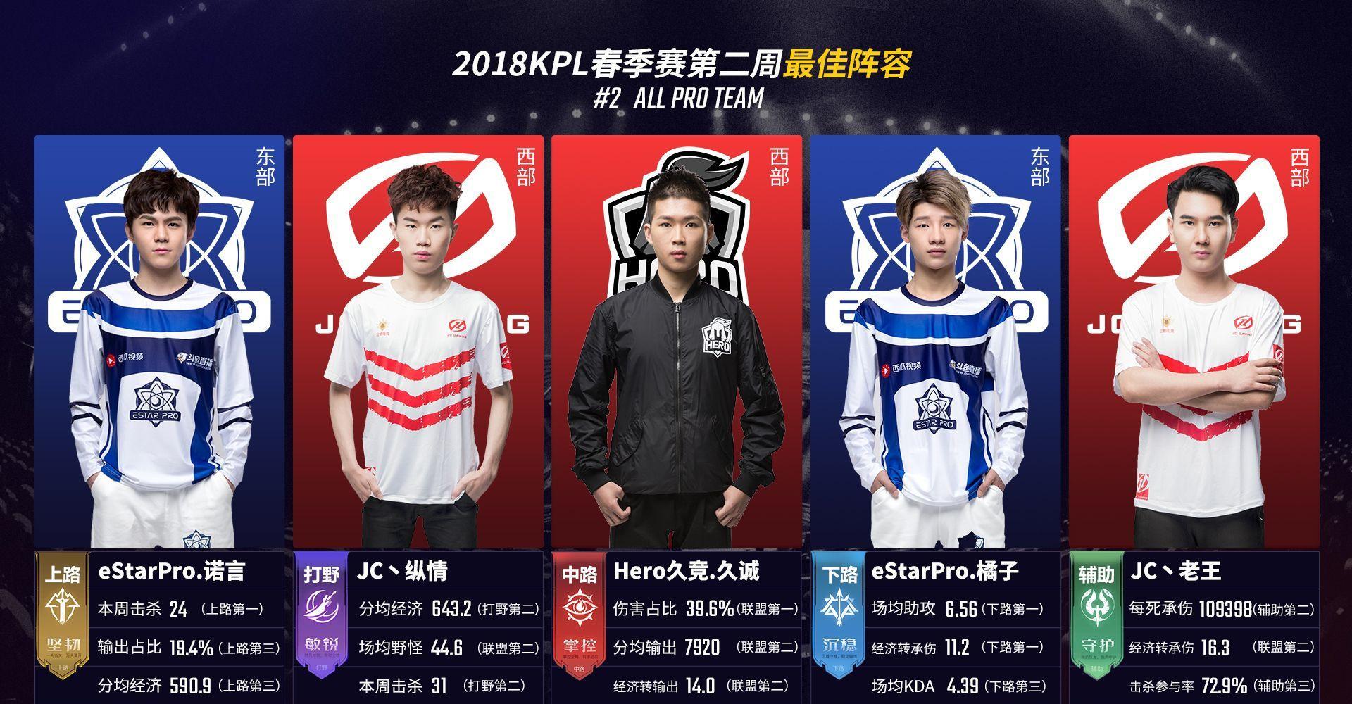 开放世界城 开放世界城